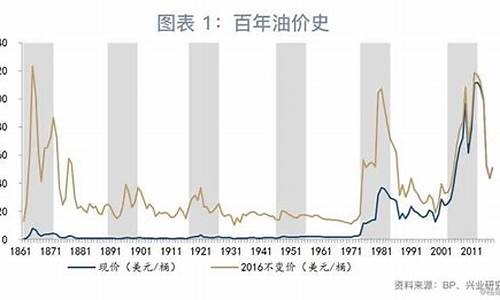 油价什么时候调整最新一轮_油价什么时候调