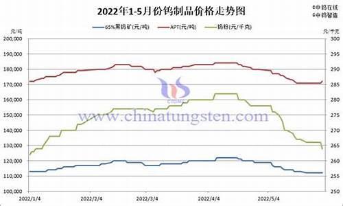 2022年5月份平均油价_2021年5月汽油价