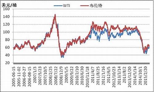 原油价格实时行情新浪行情_原油价格最新消息实时走势图新浪