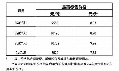 三亚实时油价_三亚 油价