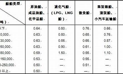 0号柴油升和吨的换算_1吨柴油是多少升柴油0号