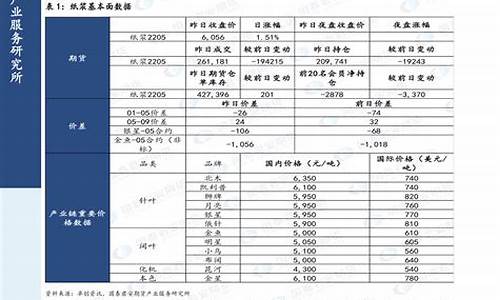 2020年汽油价格走势_2020年汽油价格走势图最新