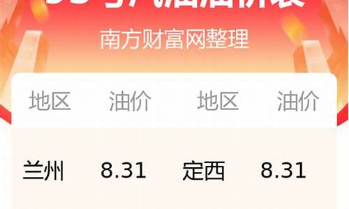 今日油价95汽油多少一升_今日95油价多少钱一升最新消息