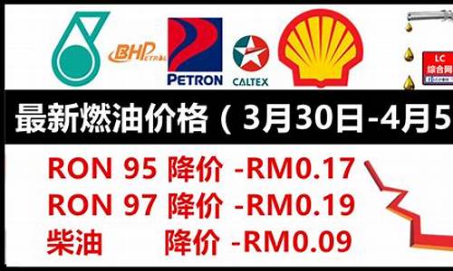 马来西亚汽油价格92号最新_马来西亚石油价格