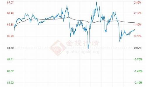 原油价格怎么查_怎么查询原油最新报价