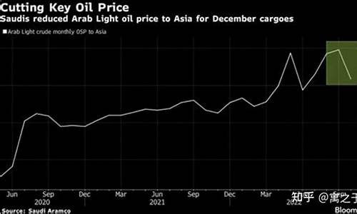 沙特油价调整_沙特汽油价格下调