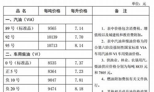 河北汽油价格92号今日油价表_河北汽油价格