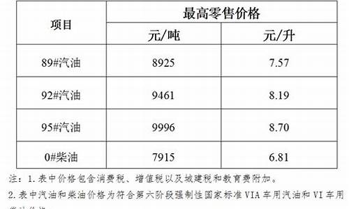 海南油价上涨通知今天_海南油价上涨通知