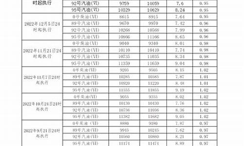 广东柴油油价_广东柴油价格多少钱一吨