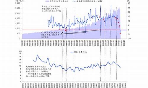 12月16日油价调整_12月16号油价调整