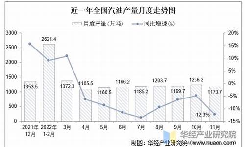 浙江汽油价格走势分析_浙江汽油价格走势