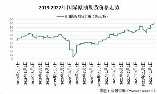 目前原油价格多少美元一桶呢图片_目前原油价格多少美元一桶呢