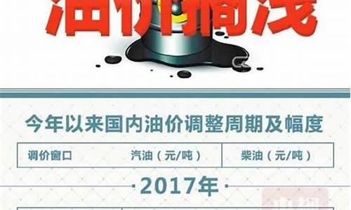 杭州今天油价多少_杭州今天油价多少钱一公斤