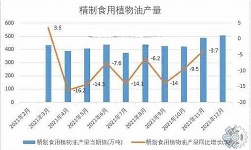 食用油价格波动_食用油价格变化