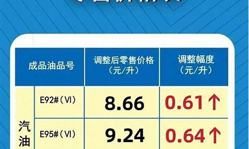 河南92号汽油价格最新调整最新消息_河南省92号汽油油价