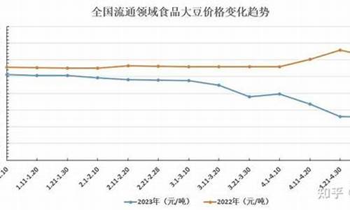 今日大豆油价_今日大豆油价格最新行情产业网查询