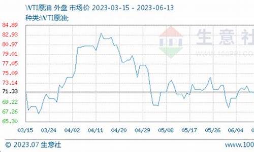 6月13日wti原油价格_6月13日油价92汽油