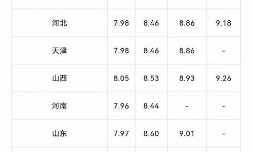 2021年4月16油价_2021年4月16日油价会再降吗