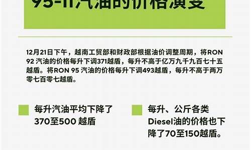 08年初汽油价格_2008年到2020年汽油价格