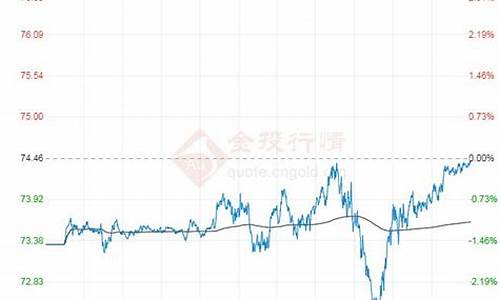 07年原油价格查询_2007年国际油价