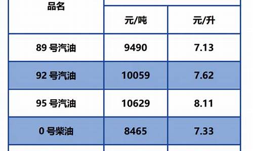 92汽油价格最新调整时间查询_92汽油价格最新调整