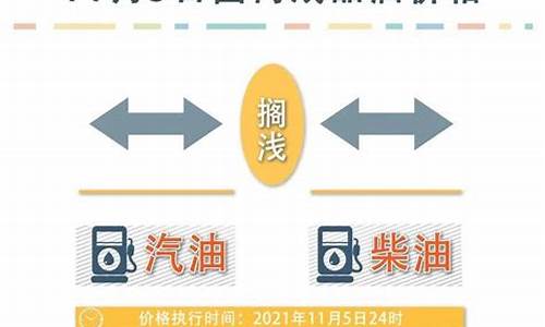 油价最新调整最新消息95号_油价95号今天