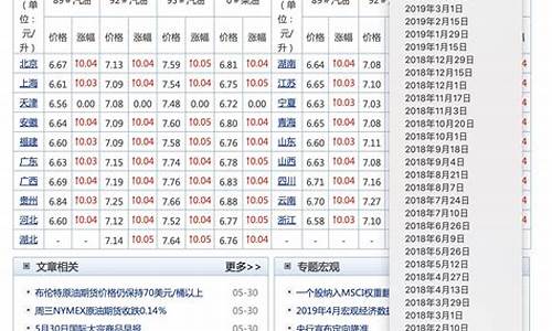 2013年常州汽油价格_常州油价调整最新消息