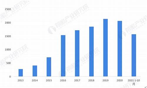 2020年十二月份柴油价格_2012年10月柴油价格