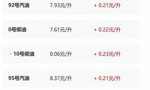 今日陕西油价调整最新消息价格查询_陕西省今日油价调整最新消息