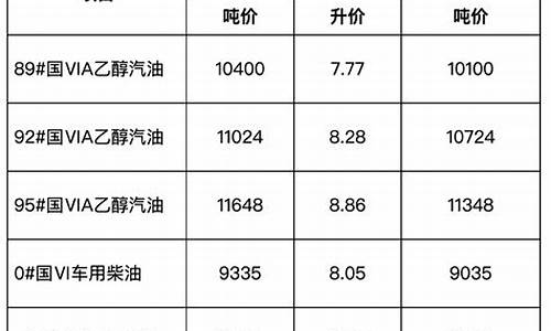 安徽省成品油价格最新消息_安徽省成品油价格