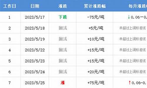 长沙实时油价查询_长沙油价最新消息最新