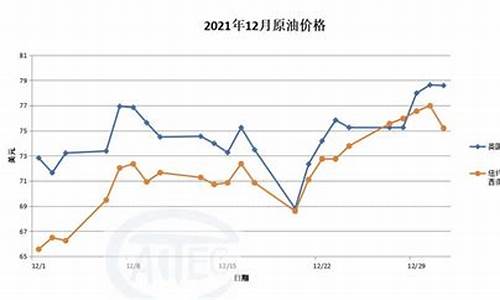 2011年原油价格上升的原因_2011年12月原油价格