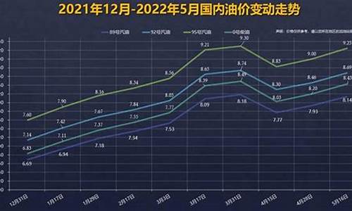 新型92号汽油_新一轮92号汽油价格调整日期