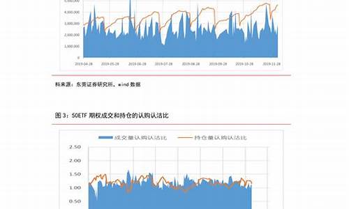 2020油价今再次上调_2020年油价回升