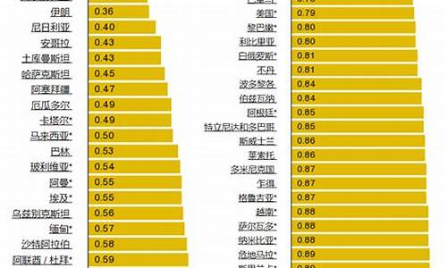 油 价格_油价排行榜