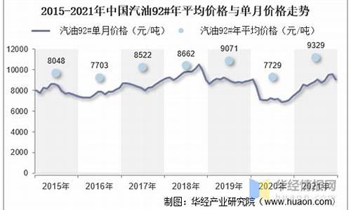 汽油价格走势2021最新消息_汽油价格走势2021最新消息表