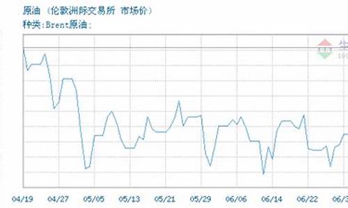 2021年布伦特原油价格_2021年布伦特原油价格走势