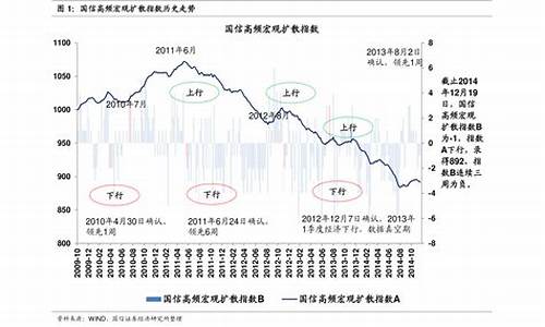 2021历史油价_油价历年