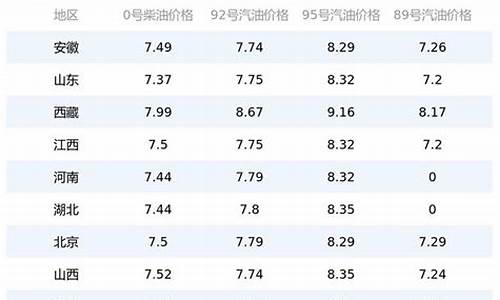 广州今日95号油价_广州今日油价95汽油