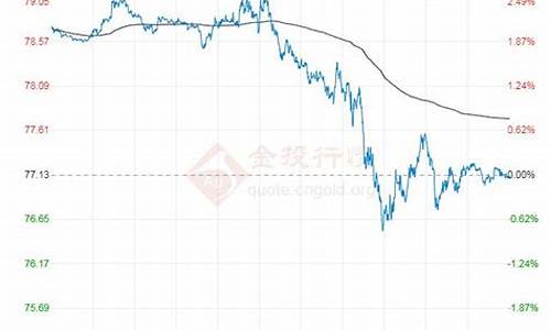 原油价格100美元一桶多少钱_150美元一桶原油