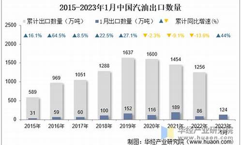 2023年1月汽油价格一览表_2023年1月汽油价格一览表最新