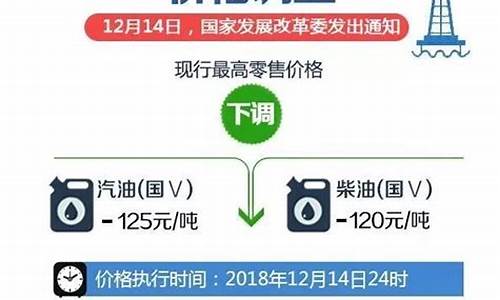 石家庄油价调整最新消息_石家庄油价查询