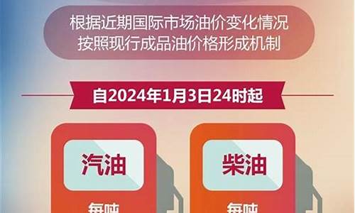 兰州汽油价格92号最新调整时间一览表查询_兰州汽油价格92号最新调整时间一览表