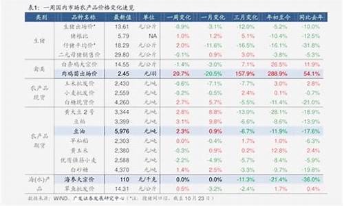 92油价历史记录_历史油价92汽油价格表查询