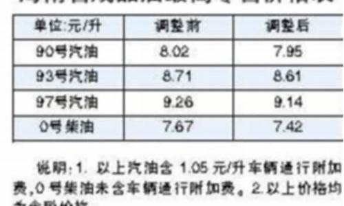 海口95号汽油多少钱一升_海口93号汽油价格