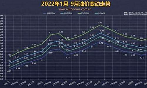 哈尔滨油价_哈尔滨油价调整最新消息