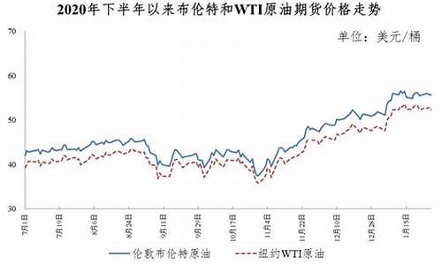 2021.4月份油价_2021年4月份油价会涨吗