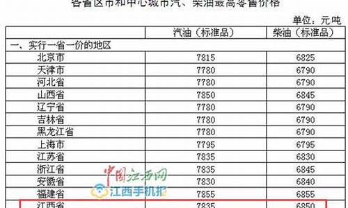 江西成品油价格_江西成品油价格最新消息