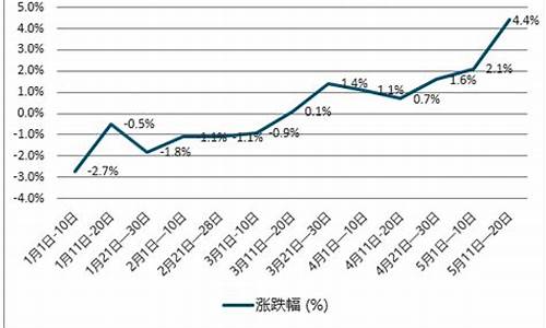 2019年柴油价格表多少一吨_2019年柴油价格表