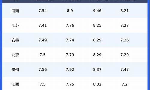浙江柴油价格查询_浙江省柴油价格表